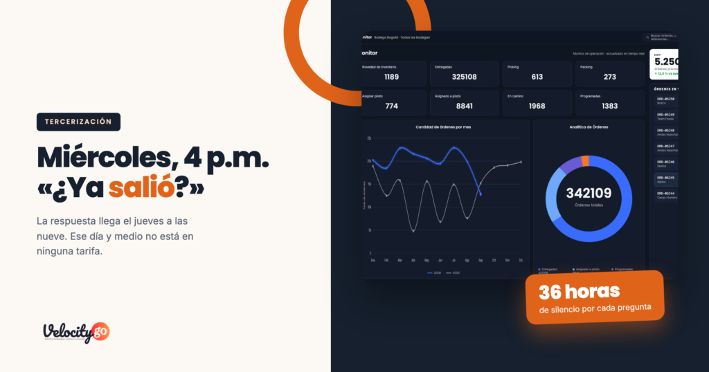 Panel de control de VelocityGo: la visibilidad que debe darte un operador 3PL