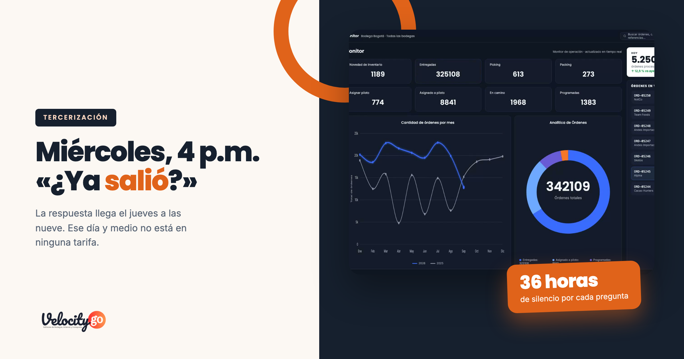 Panel de control de VelocityGo: la visibilidad que debe darte un operador 3PL